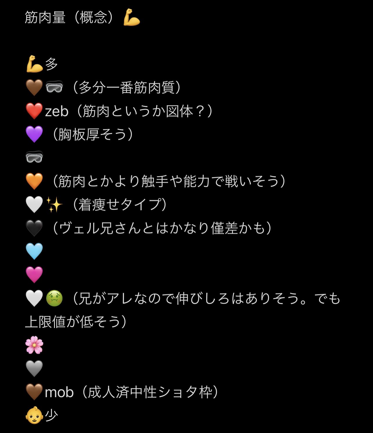 OC筋肉量ver.1.0
